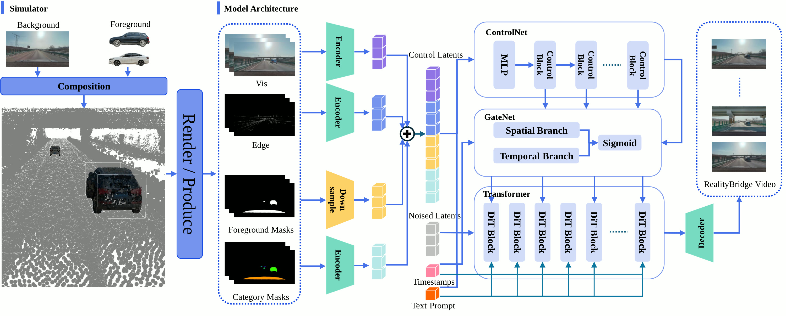 RealityBridge Framework
